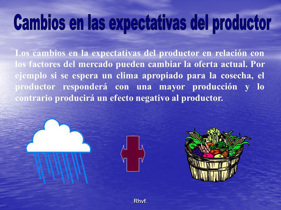 Cambios en las expectativas del productor
