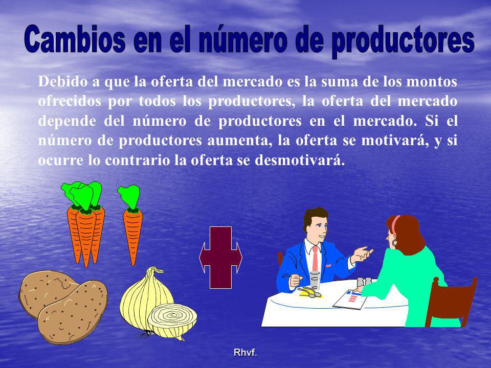 Cambios en el número de productores
