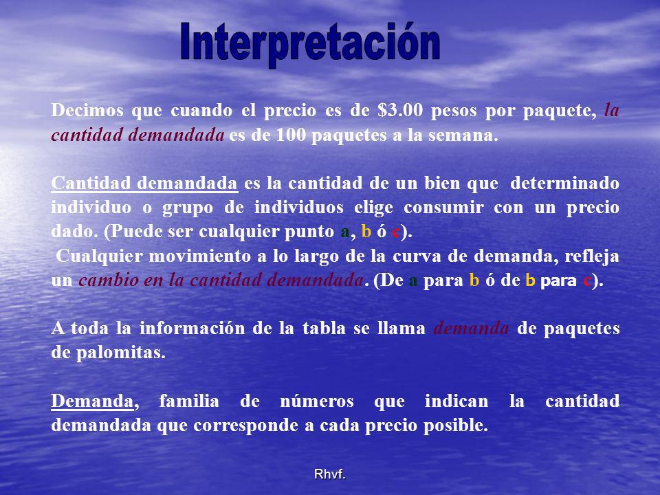 Interpretación Decimos que cuando el precio es de $3.00 pesos por paquete, la cantidad demandada es de 100 paquetes a la semana.
