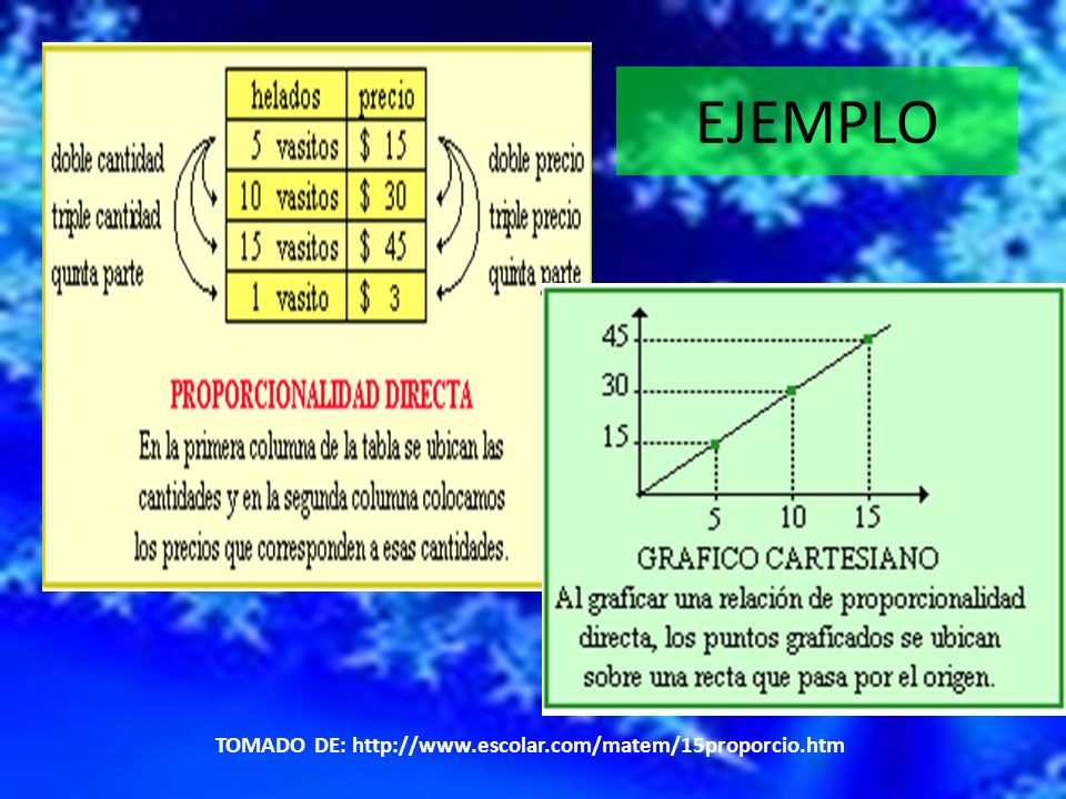 TOMADO DE: