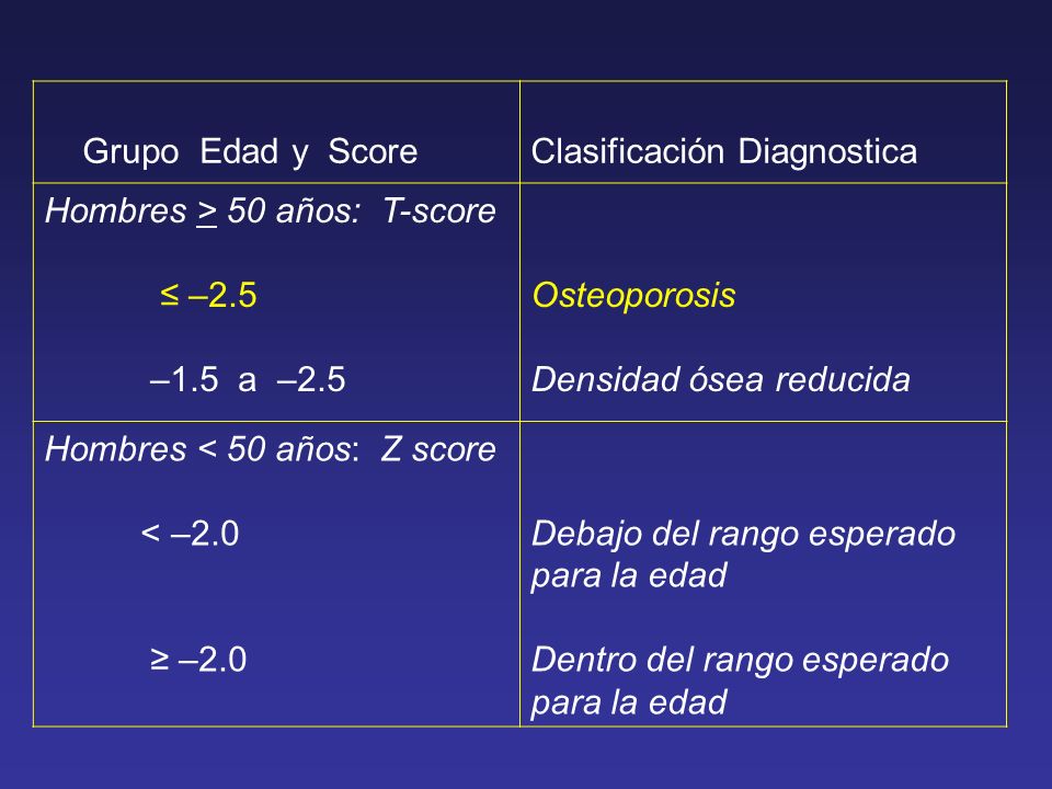 Grupo Edad y Score Clasificación Diagnostica. Hombres > 50 años: T-score. ≤ –2.5. –1.5 a –2.5.