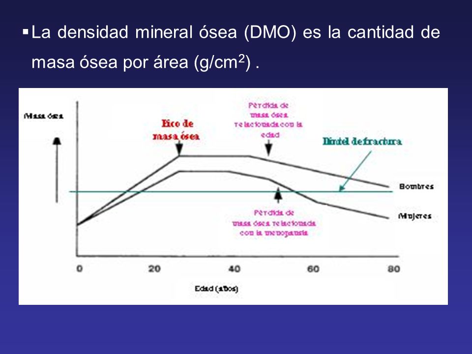 La densidad mineral ósea (DMO) es la cantidad de masa ósea por área (g/cm2) .