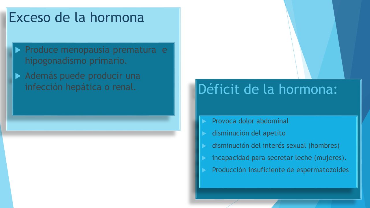 Exceso de la hormona Déficit de la hormona: