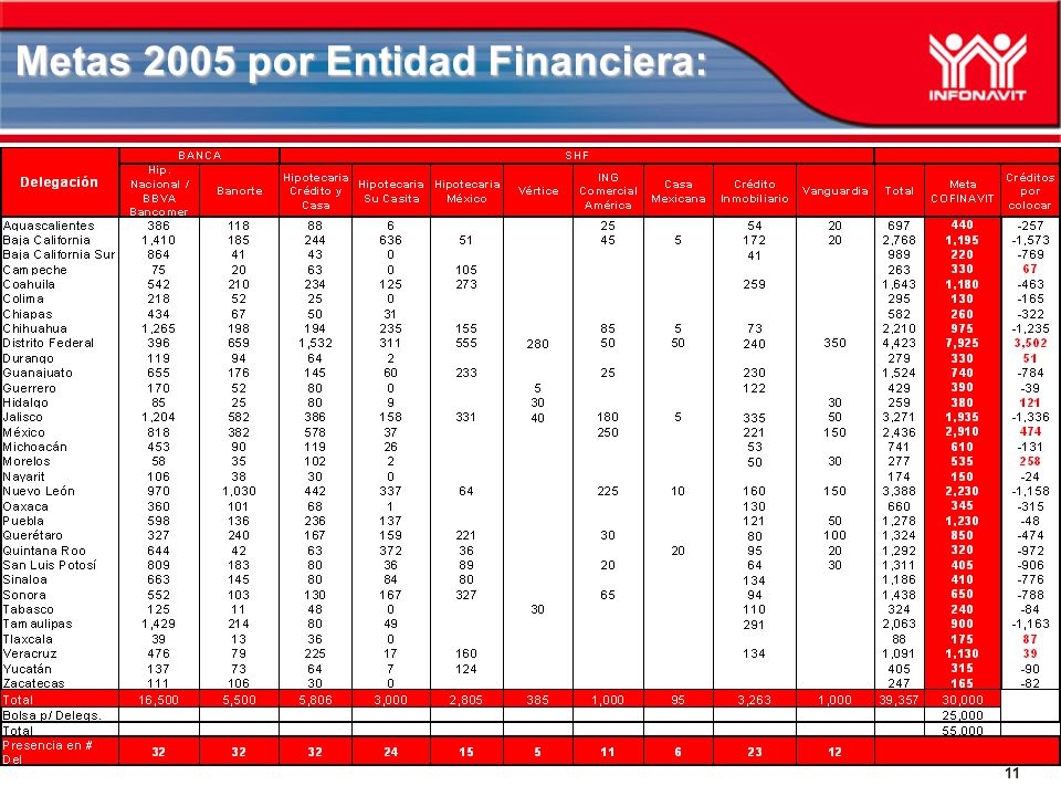 Metas 2005 por Entidad Financiera: