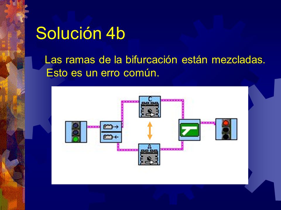 Solución 4b Las ramas de la bifurcación están mezcladas. Esto es un erro común.