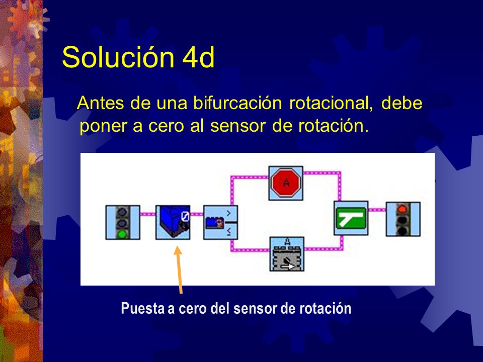 Solución 4d Antes de una bifurcación rotacional, debe poner a cero al sensor de rotación.