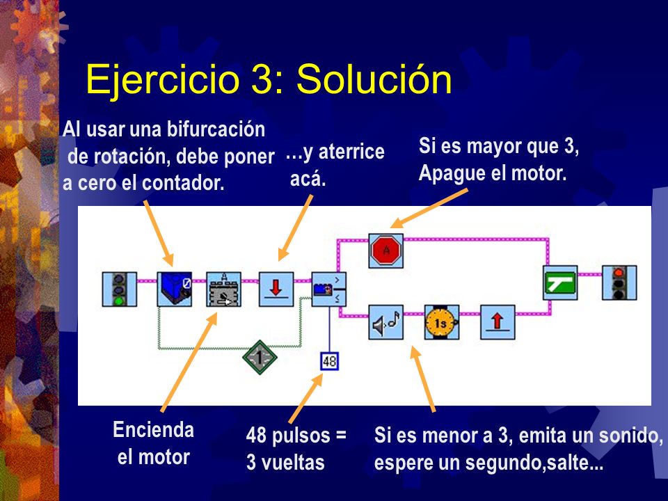 Ejercicio 3: Solución Al usar una bifurcación de rotación, debe poner