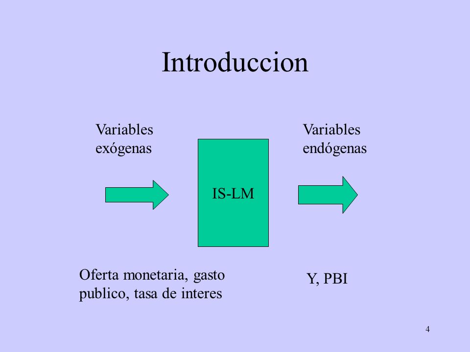 Introduccion Variables exógenas Variables endógenas IS-LM