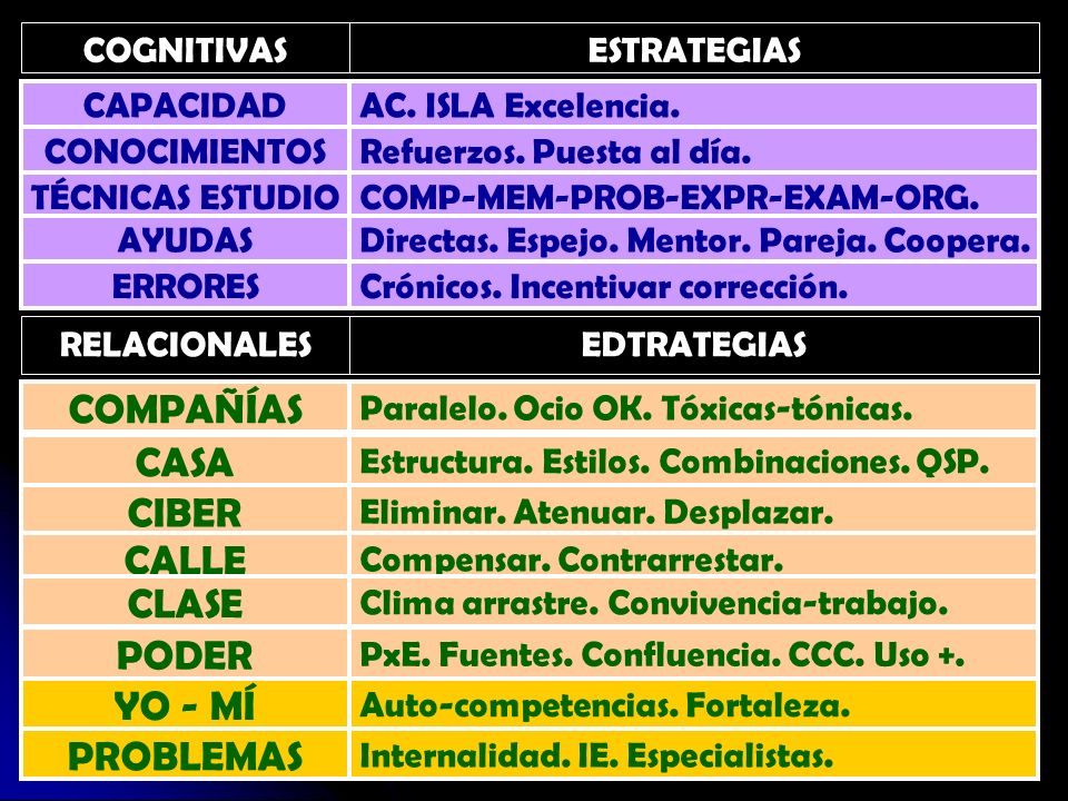 COMPAÑÍAS CASA CIBER CALLE CLASE PODER YO - MÍ PROBLEMAS COGNITIVAS