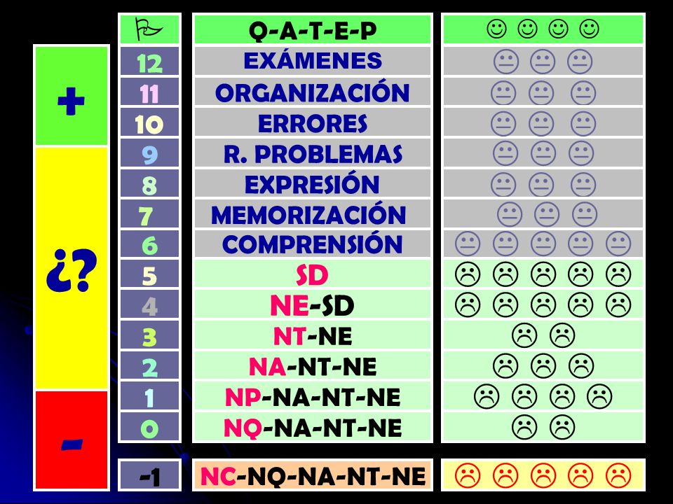 + - ¿ + - ¿                           