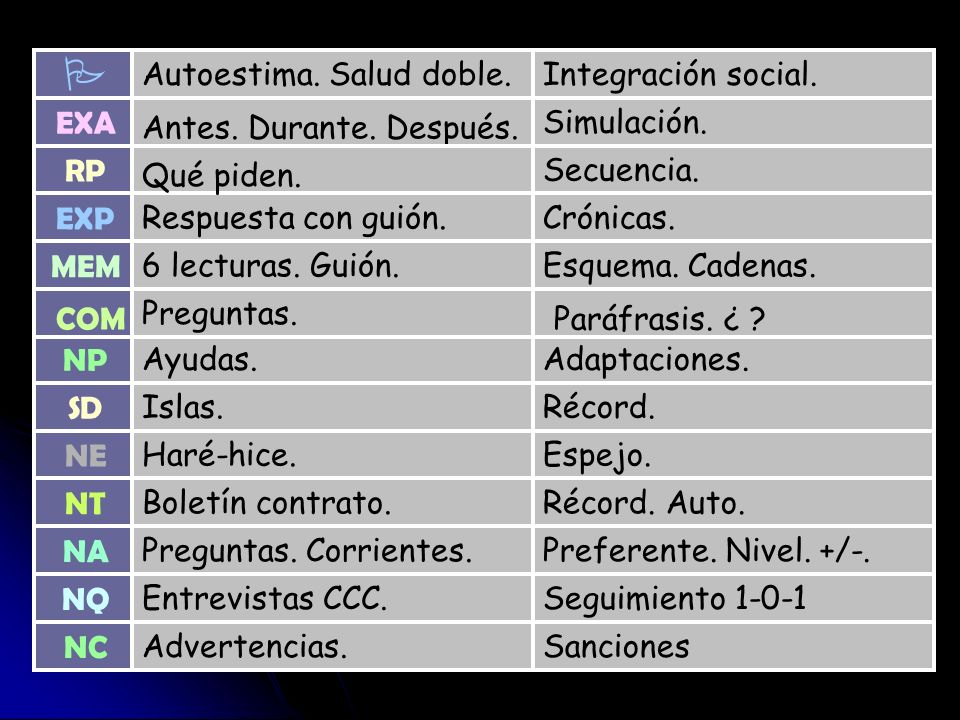 COM  Paráfrasis. ¿ NP NA NT NQ SD NE MEM EXP EXA RP NC Ayudas.