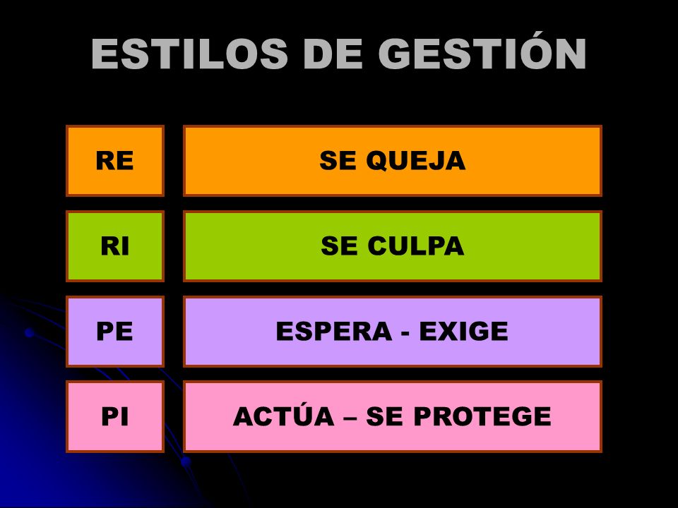 ESTILOS DE GESTIÓN SE QUEJA RE SE CULPA RI ESPERA - EXIGE PE