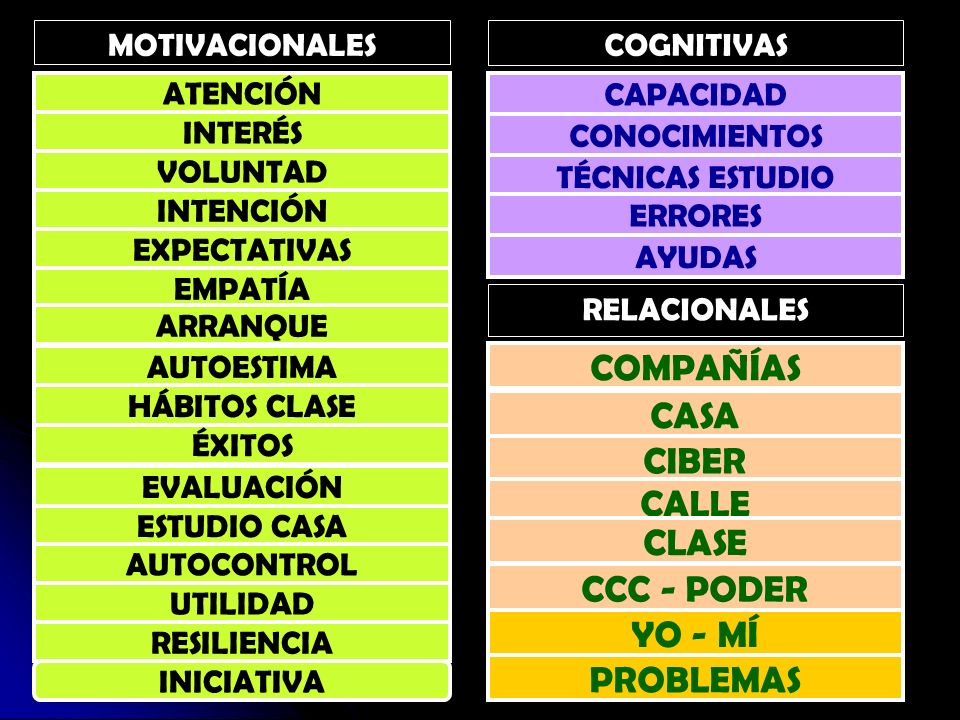 COMPAÑÍAS CASA CIBER CALLE CLASE CCC - PODER YO - MÍ PROBLEMAS