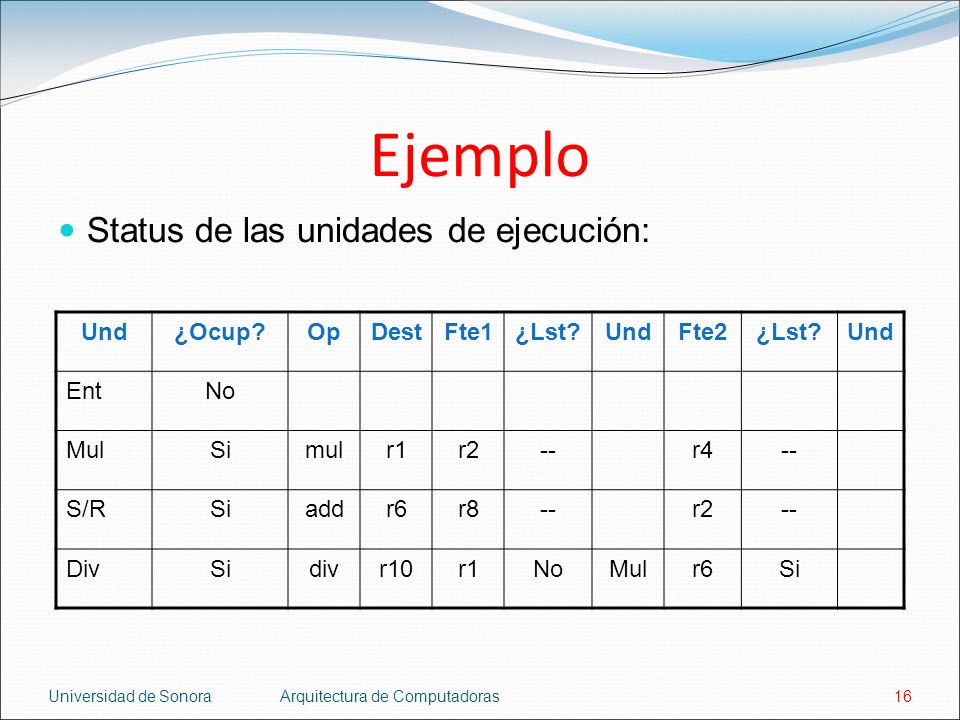 Ejemplo Status de las unidades de ejecución: Und ¿Ocup Op Dest Fte1