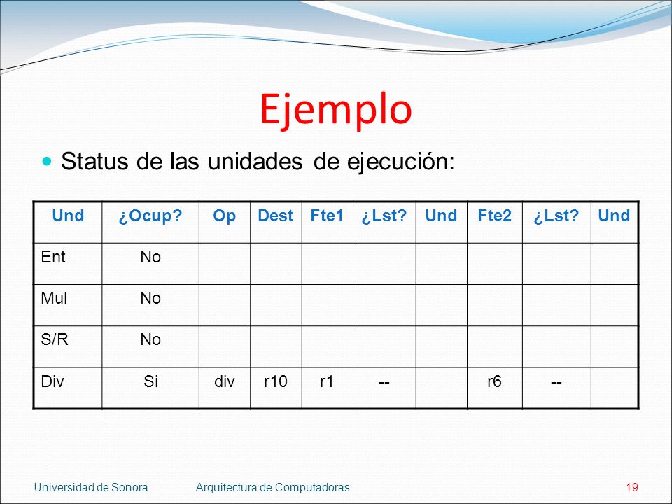 Ejemplo Status de las unidades de ejecución: Und ¿Ocup Op Dest Fte1