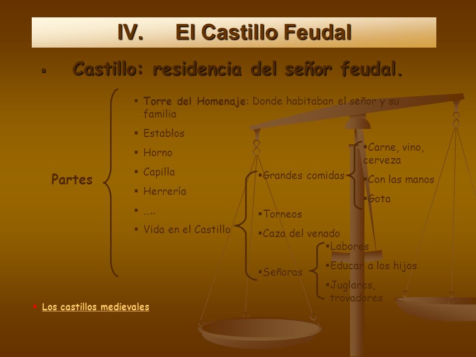 El Castillo Feudal Castillo: residencia del señor feudal. Partes