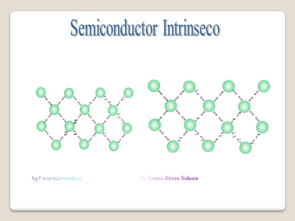 Semiconductor Intrinseco