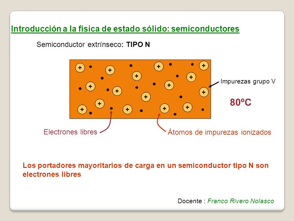 80ºC Introducción a la física de estado sólido: semiconductores