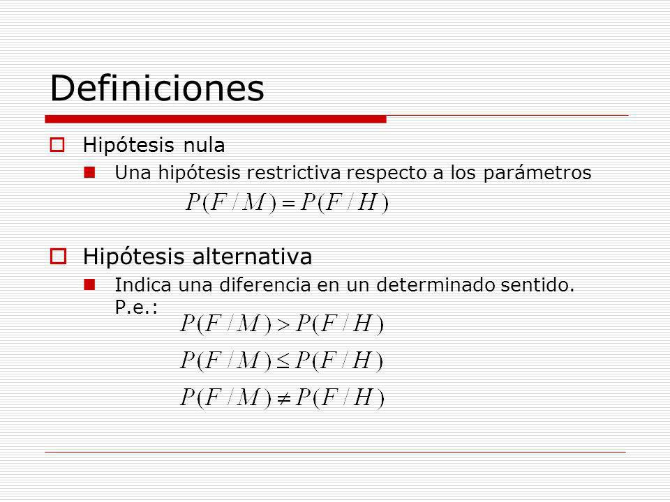 Definiciones Hipótesis alternativa Hipótesis nula