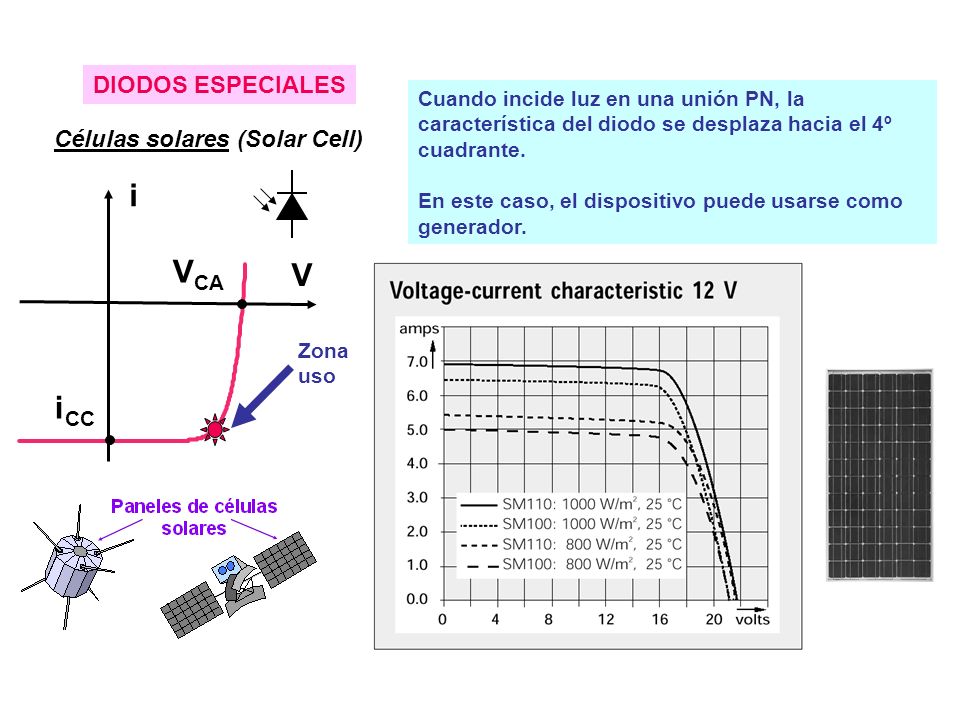 i VCA V iCC DIODOS ESPECIALES Células solares (Solar Cell)