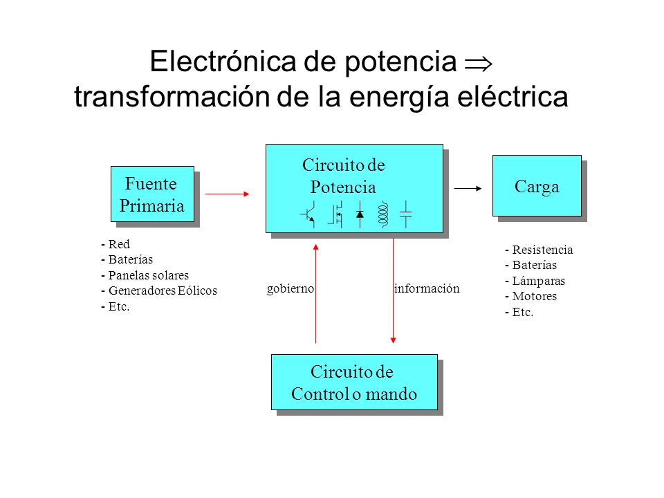 Electrónica de potencia  transformación de la energía eléctrica