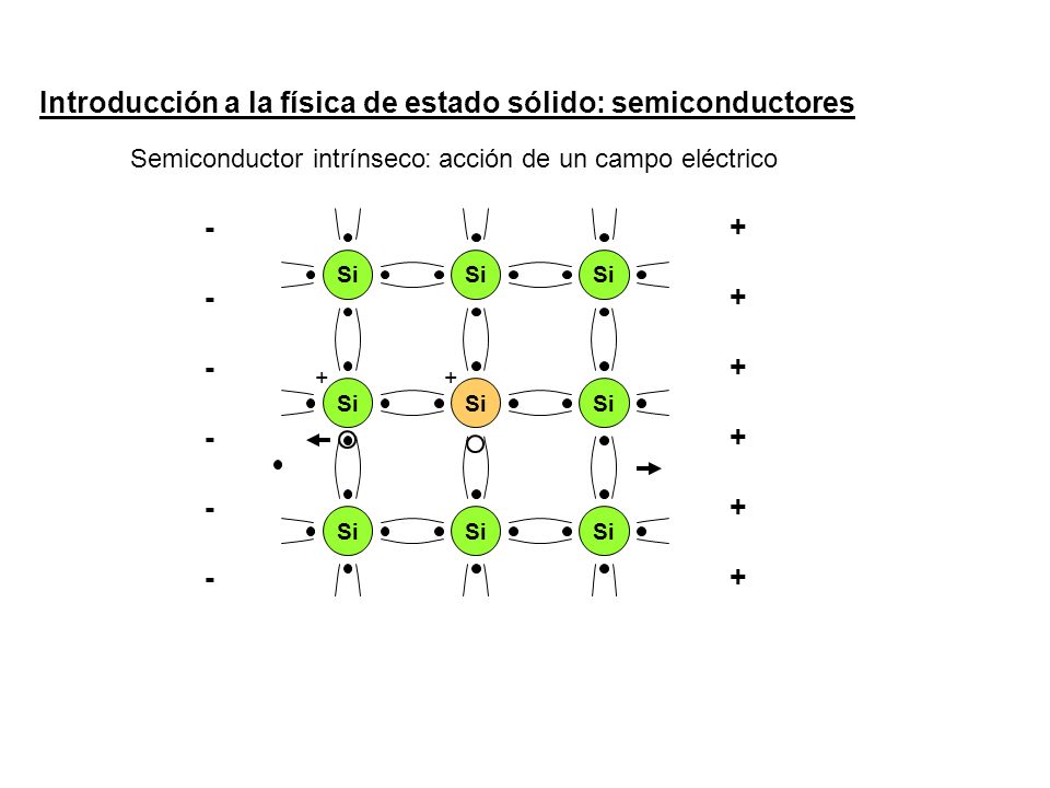 Introducción a la física de estado sólido: semiconductores