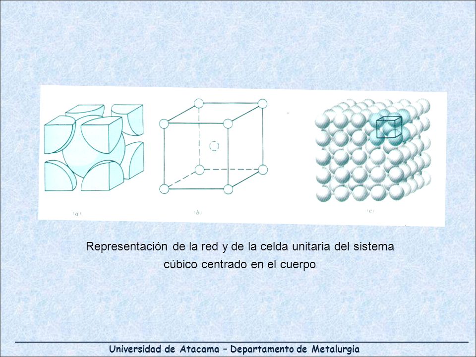 Representación de la red y de la celda unitaria del sistema cúbico centrado en el cuerpo