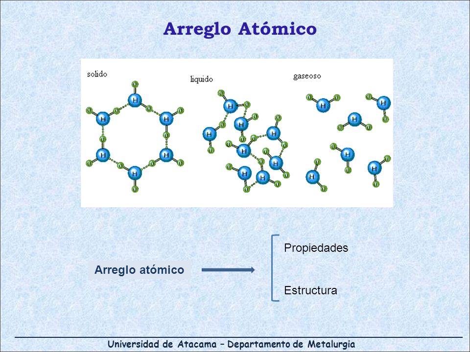 Arreglo Atómico Propiedades Estructura Arreglo atómico