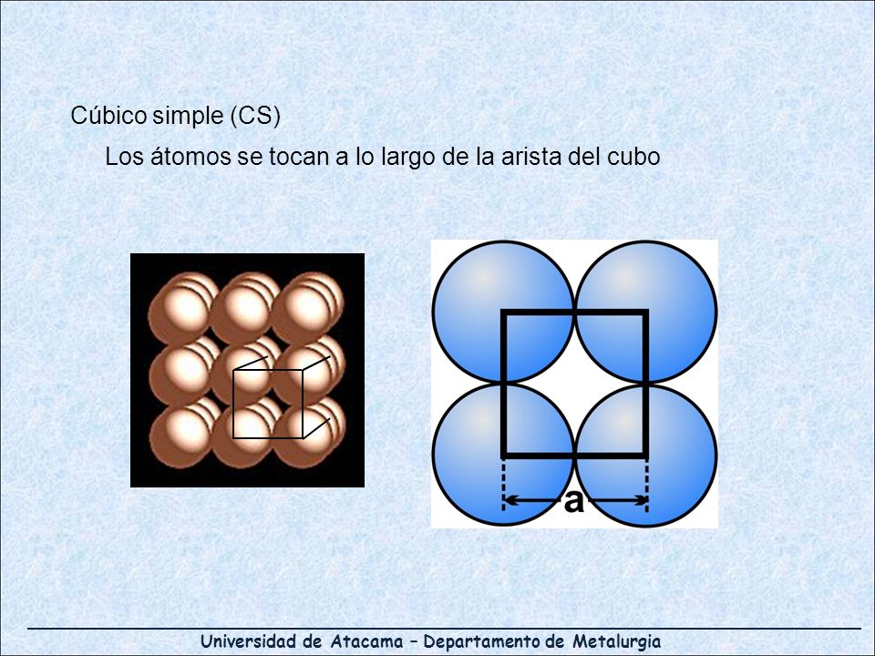 Cúbico simple (CS) Los átomos se tocan a lo largo de la arista del cubo