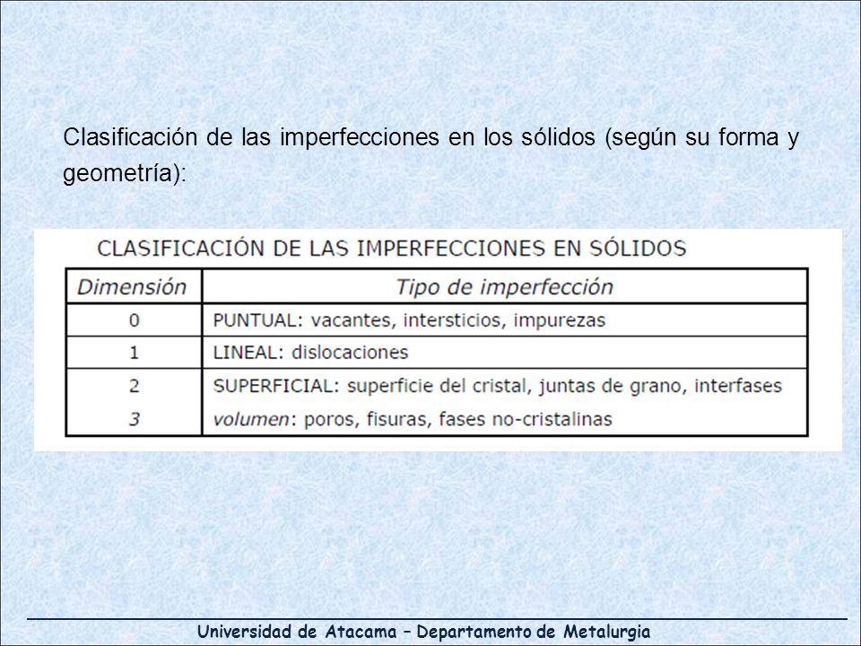 Clasificación de las imperfecciones en los sólidos (según su forma y geometría):