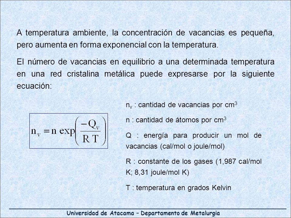 A temperatura ambiente, la concentración de vacancias es pequeña, pero aumenta en forma exponencial con la temperatura.