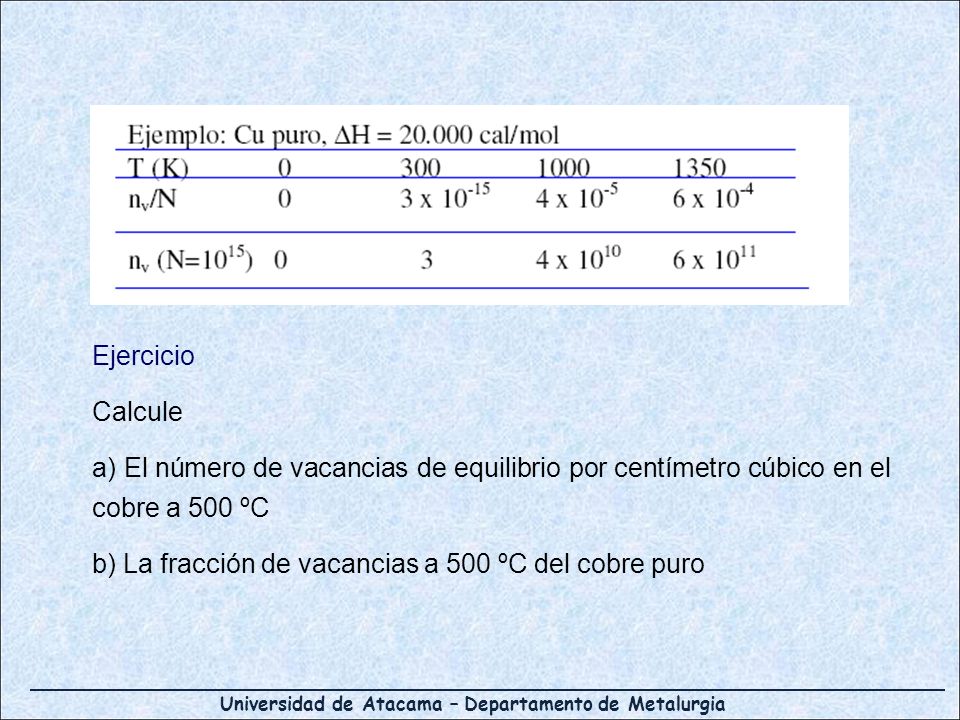 Ejercicio Calcule. a) El número de vacancias de equilibrio por centímetro cúbico en el cobre a 500 ºC.