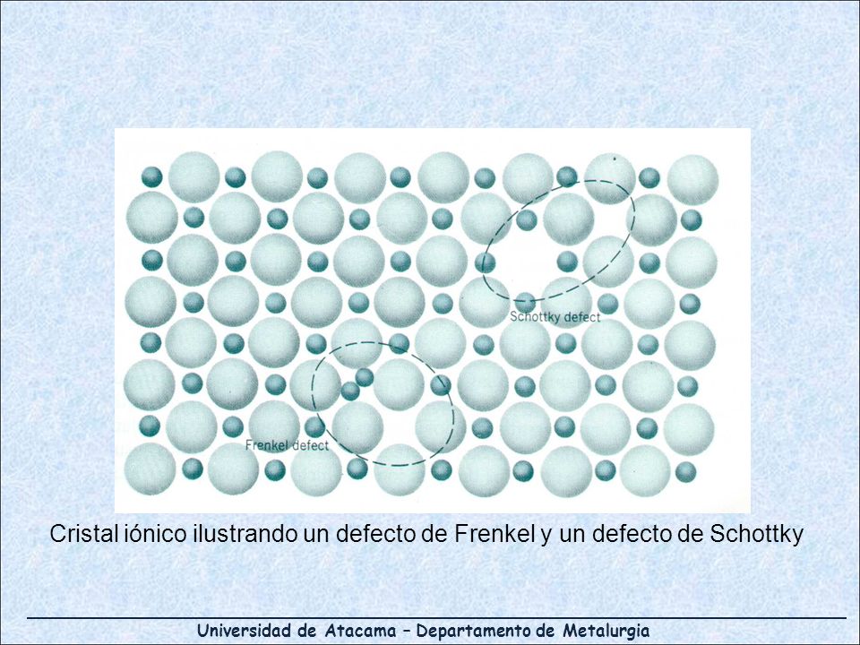 Cristal iónico ilustrando un defecto de Frenkel y un defecto de Schottky