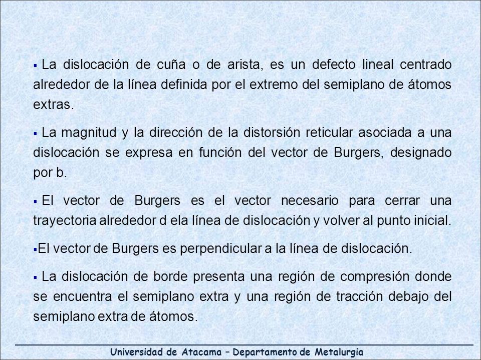 La dislocación de cuña o de arista, es un defecto lineal centrado alrededor de la línea definida por el extremo del semiplano de átomos extras.