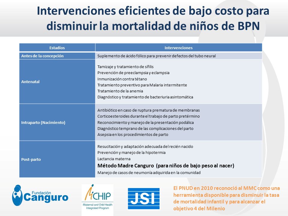 Intervenciones eficientes de bajo costo para disminuir la mortalidad de niños de BPN