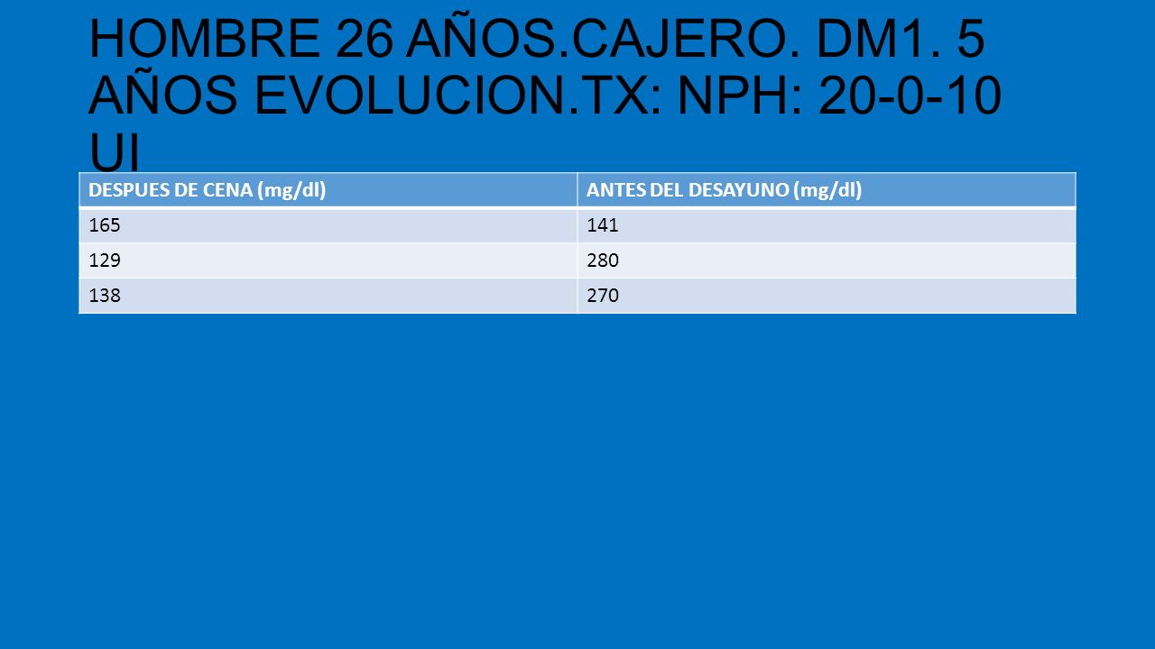 HOMBRE 26 AÑOS.CAJERO. DM1. 5 AÑOS EVOLUCION.TX: NPH: UI