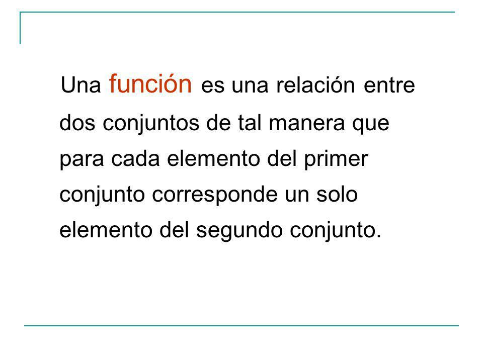 Una función es una relación entre dos conjuntos de tal manera que para cada elemento del primer conjunto corresponde un solo elemento del segundo conjunto.