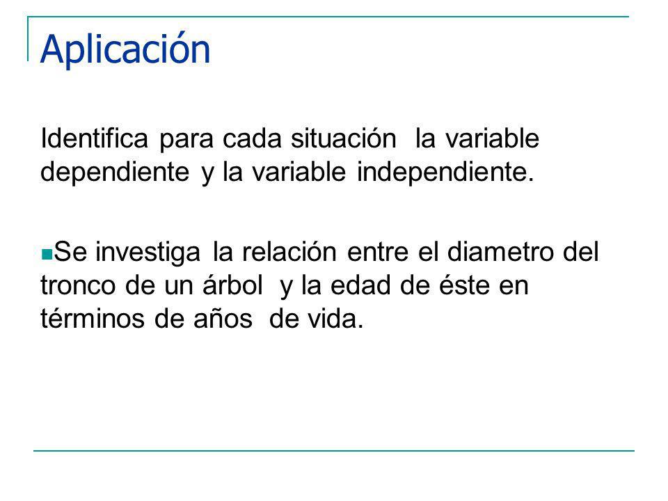 Aplicación Identifica para cada situación la variable dependiente y la variable independiente.