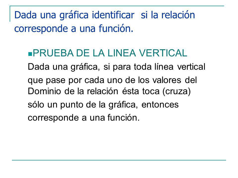 Dada una gráfica identificar si la relación corresponde a una función.