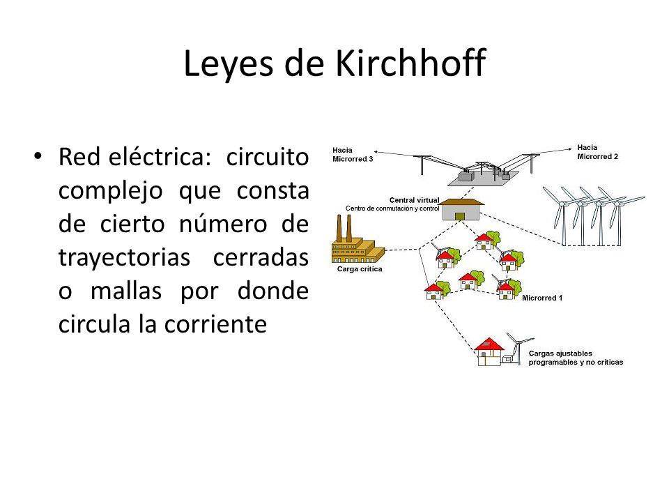 Leyes de Kirchhoff Red eléctrica: circuito complejo que consta de cierto número de trayectorias cerradas o mallas por donde circula la corriente.