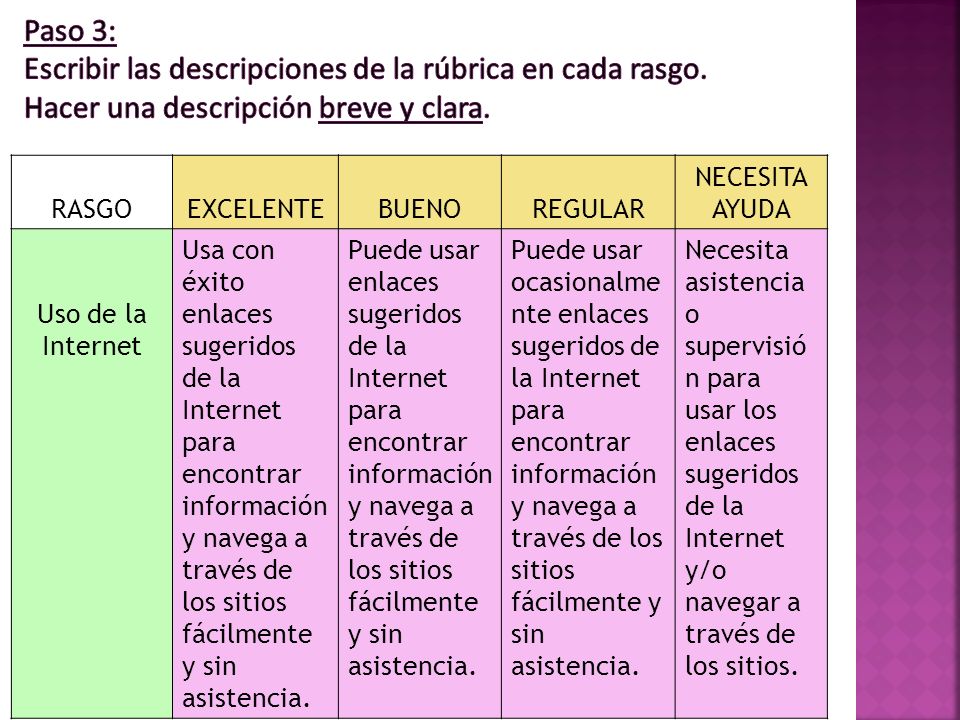 Paso 3: Escribir las descripciones de la rúbrica en cada rasgo