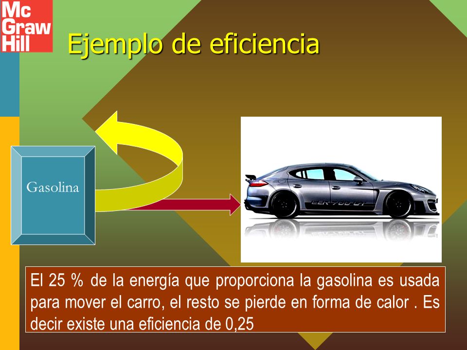 Ejemplo de eficiencia Gasolina.