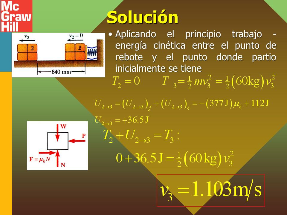 Solución Aplicando el principio trabajo - energía cinética entre el punto de rebote y el punto donde partio inicialmente se tiene.