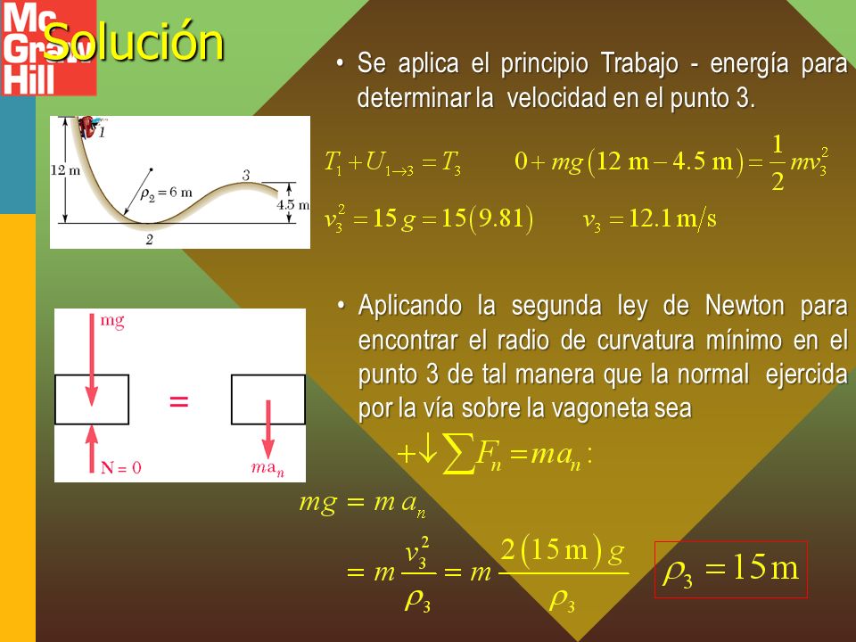 Solución Se aplica el principio Trabajo - energía para determinar la velocidad en el punto 3.