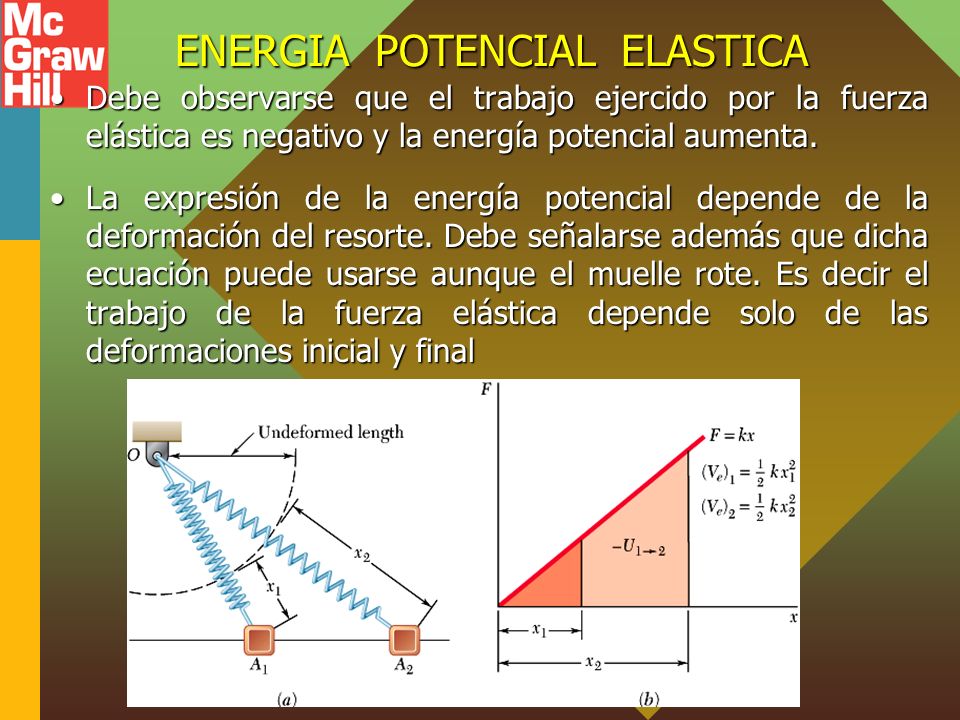 ENERGIA POTENCIAL ELASTICA