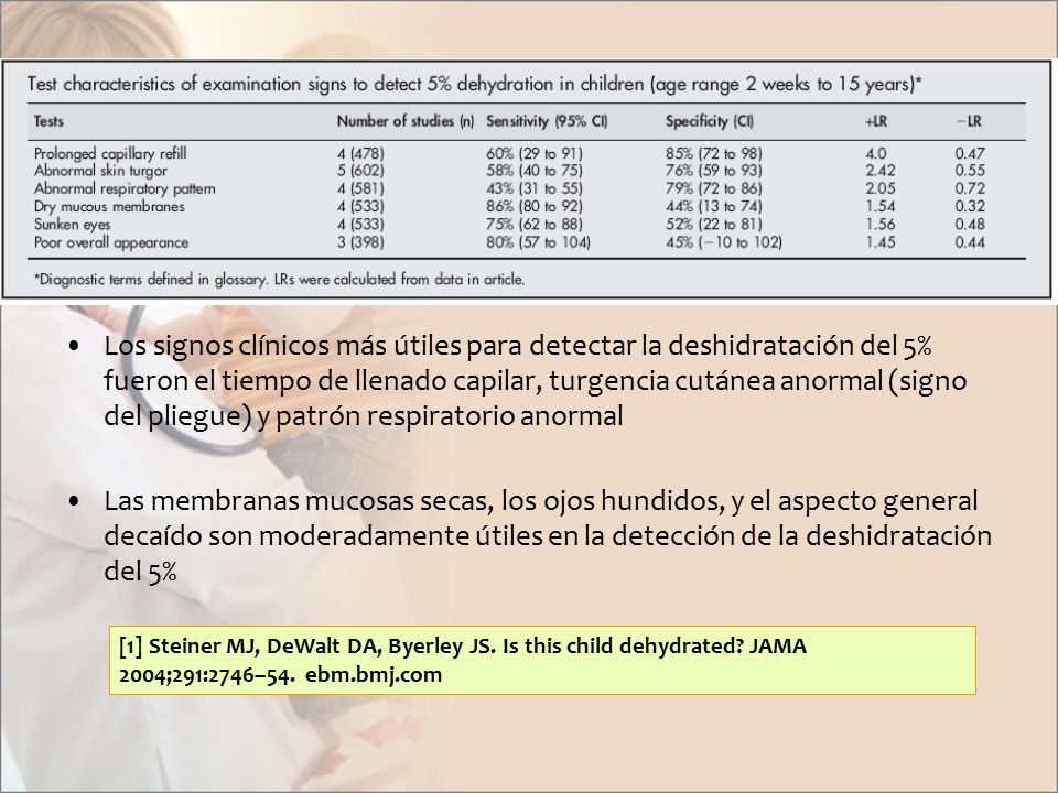 Los signos clínicos más útiles para detectar la deshidratación del 5% fueron el tiempo de llenado capilar, turgencia cutánea anormal (signo del pliegue) y patrón respiratorio anormal