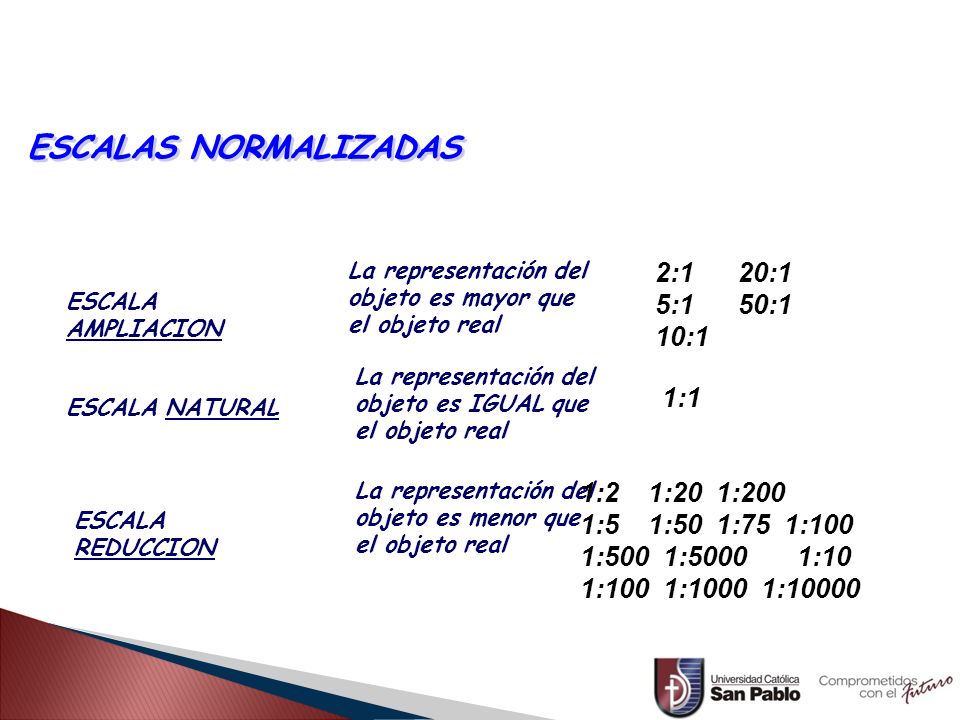 ESCALAS NORMALIZADAS 2:1 20:1 5:1 50:1 10:1 1:1 1:2 1:20 1:200