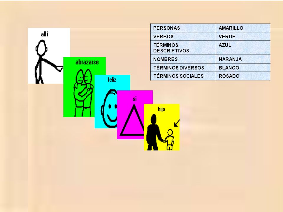 PERSONAS AMARILLO. VERBOS. VERDE. TÉRMINOS DESCRIPTIVOS. AZUL. NOMBRES. NARANJA. TÉRMINOS DIVERSOS.