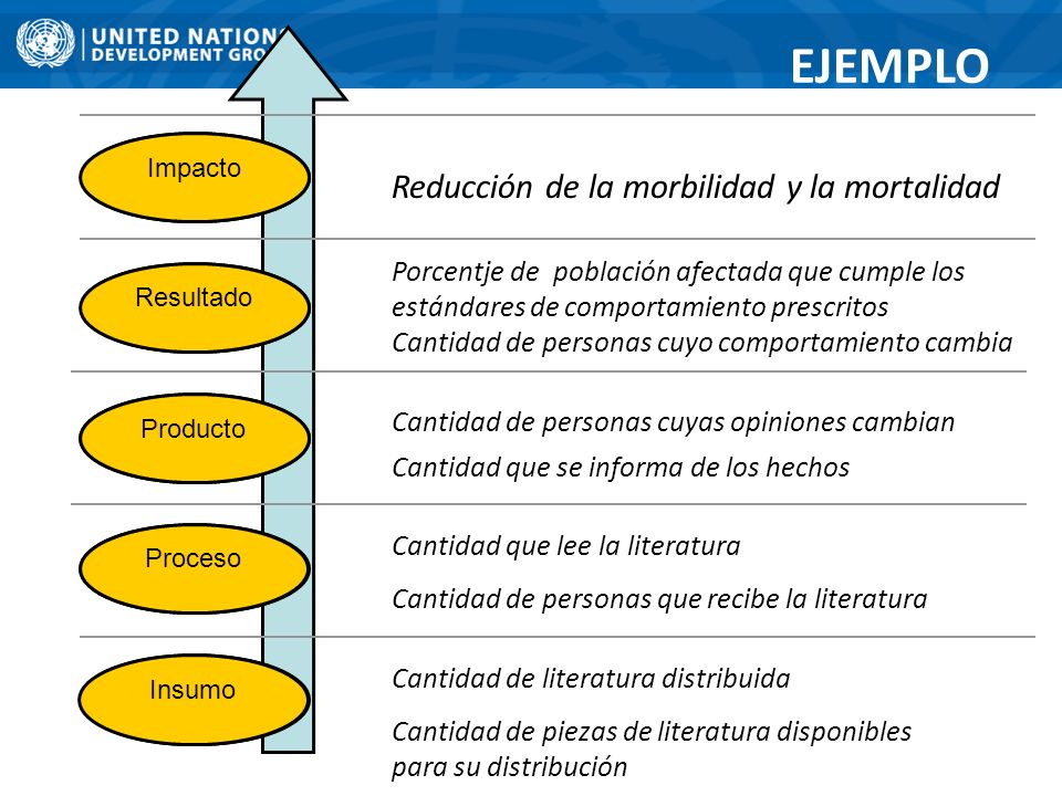 EJEMPLO Reducción de la morbilidad y la mortalidad