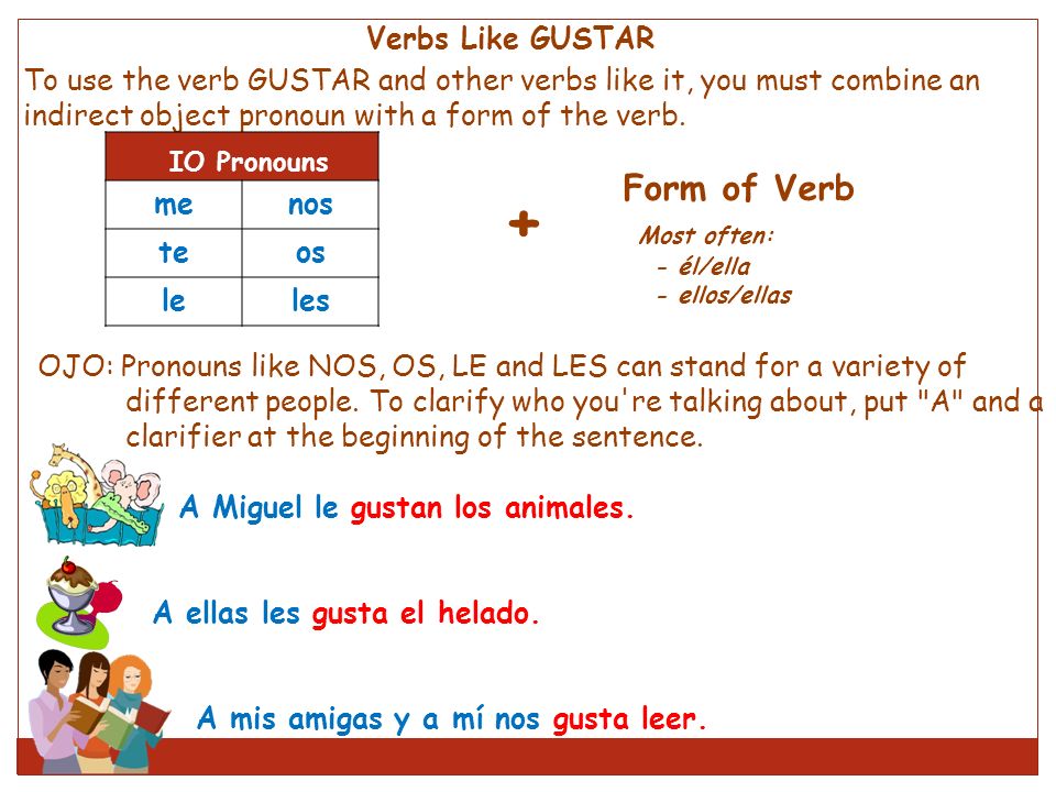 + Form of Verb Most often: Verbs Like GUSTAR